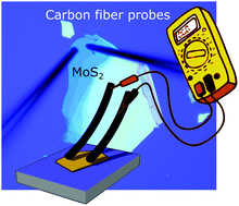 Graphical abstract: Lithography-free electrical transport measurements on 2D materials by direct microprobing