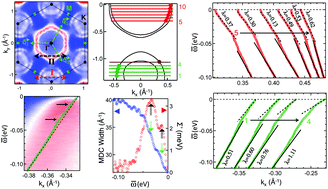 Graphical abstract: Spectroscopic signature of moment-dependent electron–phonon coupling in 2H-TaS2