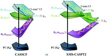 Graphical abstract: Ultrafast and radiationless electronic excited state decay of uracil and thymine cations: computing the effects of dynamic electron correlation