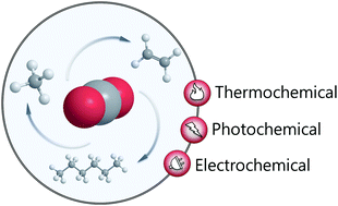 Graphical abstract: From CO2 methanation to ambitious long-chain hydrocarbons: alternative fuels paving the path to sustainability