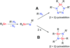 Graphical abstract: Tetrazastannoles versus distannadiazanes – a question of the tin(ii) source