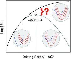 Graphical abstract: Theoretical analysis of the inverted region in photoinduced proton-coupled electron transfer