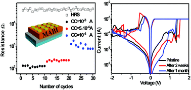 Graphical abstract: Lead-free, air-stable hybrid organic–inorganic perovskite resistive switching memory with ultrafast switching and multilevel data storage