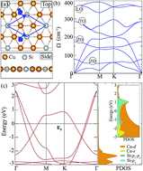 Graphical abstract: Hydrogenated derivatives of hexacoordinated metallic Cu2Si monolayer