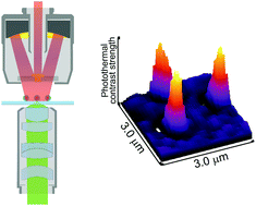 Graphical abstract: Approaches to mid-infrared, super-resolution imaging and spectroscopy