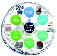 Graphical abstract: Room-temperature liquid metal and alloy systems for energy storage applications