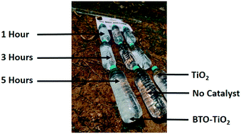 Graphical abstract: Field testing of low-cost titania-based photocatalysts for enhanced solar disinfection (SODIS) in rural India