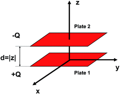 Graphical abstract: Origin of the anomalous size-dependent increase of capacitance in boron nitride–graphene nanocapacitors