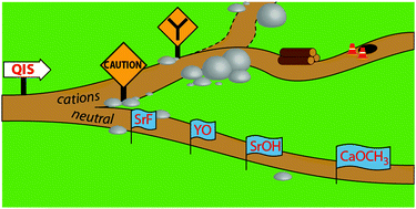 Graphical abstract: In search of molecular ions for optical cycling: a difficult road