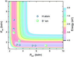 Graphical abstract: A new global potential energy surface of the SH2+(X4A′′) system and quantum calculations for the S+ + H2(v = 0–3, j = 0) reaction