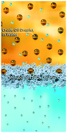 Graphical abstract: Adsorption of crude oil from crude oil–water emulsion by mesoporous hafnium oxide ceramics