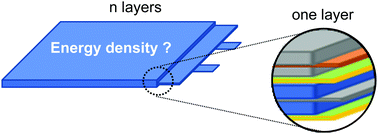 Graphical abstract: Basic knowledge in battery research bridging the gap between academia and industry