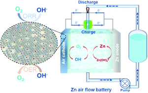 Graphical abstract: 2D-organic framework confined metal single atoms with the loading reaching the theoretical limit