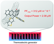 Graphical abstract: Novel butterfly-shaped organic semiconductor and single-walled carbon nanotube composites for high performance thermoelectric generators