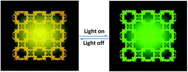 Graphical abstract: Long-lived room temperature phosphorescence of organic–inorganic hybrid systems