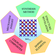 Graphical abstract: Emerging layered BiO2−x for photocatalysis: status, challenges, and outlook