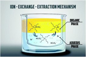 Graphical abstract: Deep eutectic solvent decomposition-based microextraction for chromium determination in aqueous environments by atomic absorption spectrometry with electrothermal atomization