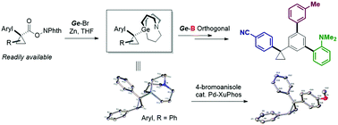 Graphical abstract: Tertiary cyclopropyl carbagermatranes: synthesis and cross-coupling