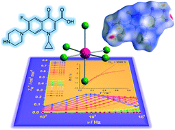 Graphical abstract: Hexahalorhenate(iv) salts of protonated ciprofloxacin: antibiotic-based single-ion magnets