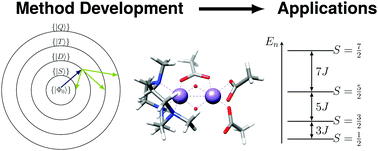 Graphical abstract: Modern multireference methods and their application in transition metal chemistry