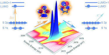 Graphical abstract: Electron delocalisation in conjugated sulfur heterocycles probed by resonant Auger spectroscopy