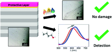 Graphical abstract: Incorporation of porous protective layers as a strategy to improve mechanical stability of Tamm plasmon based detectors