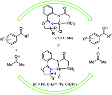 Graphical abstract: Achiral and chiral NNN-pincer nickel complexes with oxazolinyl backbones: application in transfer hydrogenation of ketones