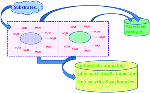 Graphical abstract: Silica–sulfuric acid and alumina–sulfuric acid: versatile supported Brønsted acid catalysts