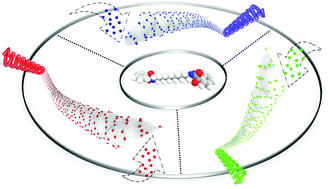 Graphical abstract: Mandelic acid appended chiral gels as efficient templates for multicolour circularly polarized luminescence