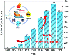 Graphical abstract: Defects and stability of perovskite solar cells: a critical analysis