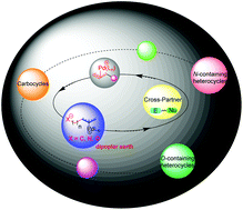 Graphical abstract: Recent advances in annulation reactions based on zwitterionic π-allyl palladium and propargyl palladium complexes