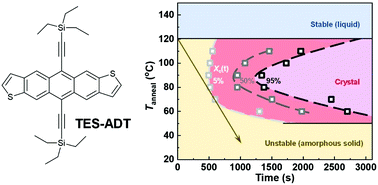 Graphical abstract: Isothermal crystallization and time-temperature-transformation diagram of the organic semiconductor 5,11-bis(triethylsilylethynyl)anthradithiophene