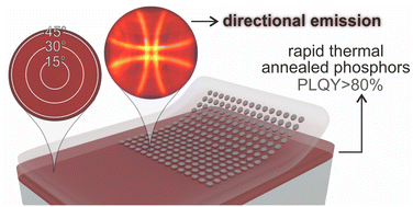 Graphical abstract: Collective plasmonic resonances enhance the photoluminescence of rare-earth nanocrystal films processed by ultrafast annealing