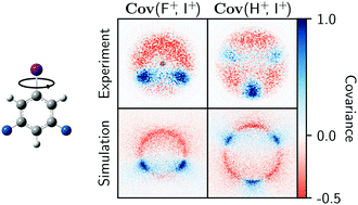 Graphical abstract: Predicting Coulomb explosion fragment angular distributions using molecular ground-state vibrational motion