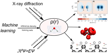 Graphical abstract: New venues in electron density analysis