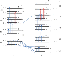 Graphical abstract: Analysis of measured high-resolution doublet rovibronic spectra and related line lists of 12CH and 16OH