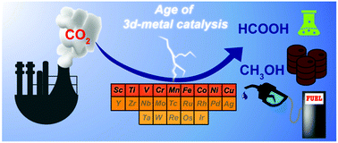 Graphical abstract: Recent developments in first-row transition metal complex-catalyzed CO2 hydrogenation