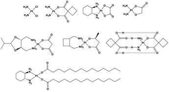 Graphical abstract: A chemical perspective on the clinical use of platinum-based anticancer drugs