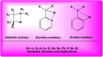 Graphical abstract: Four-membered C^N chelation in main-group organometallic chemistry