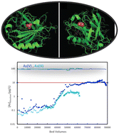 Graphical abstract: Novel protein nanofibril–carbon hybrid adsorbent efficiently removes As(iii), As(v) and other toxic elements from synthetic and natural waters in batch and rapid small-scale column tests