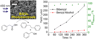 Graphical abstract: Efficient photoelectrochemical Kolbe C–C coupling at BiVO4 electrodes under visible light irradiation