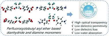 Graphical abstract: Perfluorocyclobutyl-containing transparent polyimides with low dielectric constant and low dielectric loss