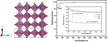 Graphical abstract: Sc2F2(B2O5): a deep ultraviolet scandium borate fluoride exhibiting large birefringence induced by the synergistic effect of B2O5 and ScOnF2 groups