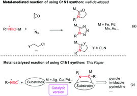 Graphical abstract: Catalytic metal-enabled story of isocyanides for use as “C1N1” synthons in cyclization: beyond radical chemistry