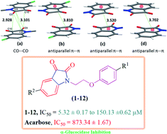 Graphical abstract: Phenoxy pendant isatins as potent α-glucosidase inhibitors: reciprocal carbonyl⋯carbonyl interactions, antiparallel π⋯π stacking driven solid state self-assembly and biological evaluation