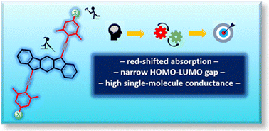 Graphical abstract: Engineering the HOMO–LUMO gap of indeno[1,2-b]fluorene