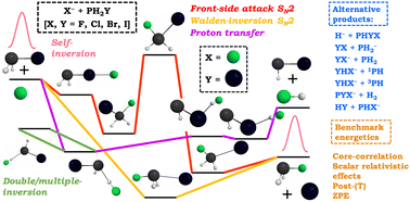 Graphical abstract: Phosphorus-centered ion–molecule reactions: benchmark ab initio characterization of the potential energy surfaces of the X− + PH2Y [X, Y = F, Cl, Br, I] systems