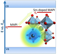 Graphical abstract: Redox-active ions unlock substitutional doping in halide perovskites