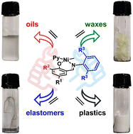 Graphical abstract: Facile access to diverse polyethylenes via neutral salicylaldiminato nickel catalysts