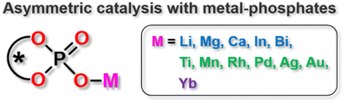 Graphical abstract: Chiral organophosphates as ligands in asymmetric metal catalysis